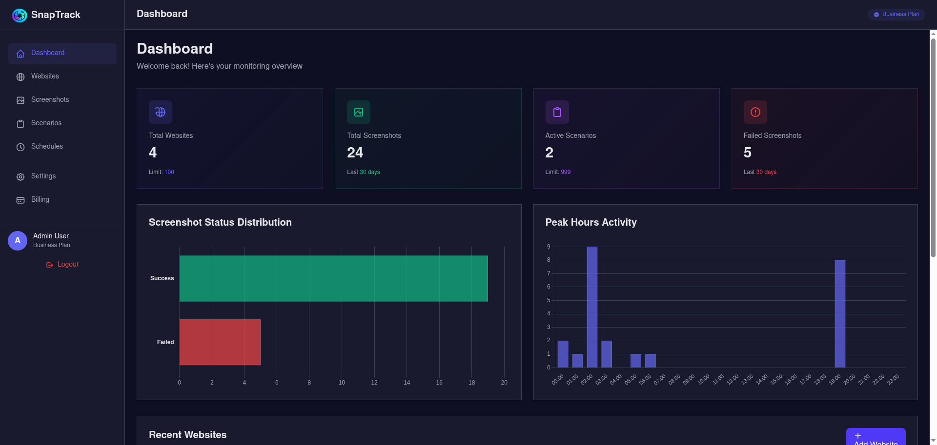 Dashboard Preview